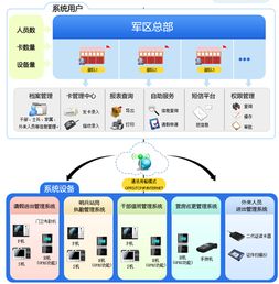 北京開運聯合 打造軍工物聯網管理平臺的創新實踐