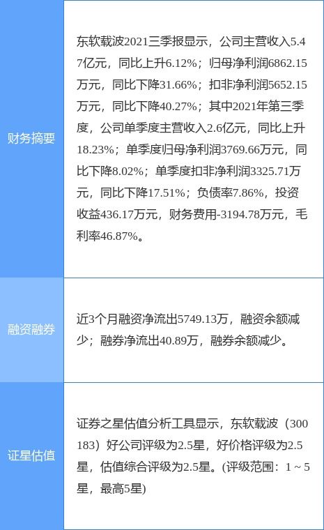 東軟載波一季度凈利潤(rùn)增長(zhǎng)44.96%，達(dá)2180.57萬(wàn)元，互聯(lián)網(wǎng)信息服務(wù)業(yè)務(wù)表現(xiàn)突出