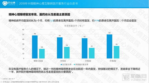2019中國精神心理互聯網醫療服務行業白皮書 數字時代下的創新與挑戰