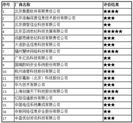 中國信通院發布2017年全國互聯網信息安全管理系統廠商服務能力評價結果
