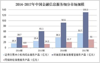 2019年中國互聯網金融信息服務行業市場現狀、競爭格局及發展趨勢分析